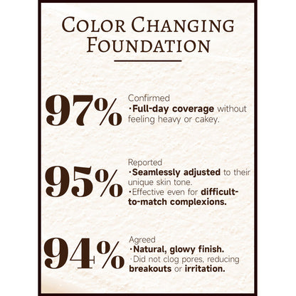 Final 3 Hours: 60% OFF🔥 4 In 1 Color Changing Foundation